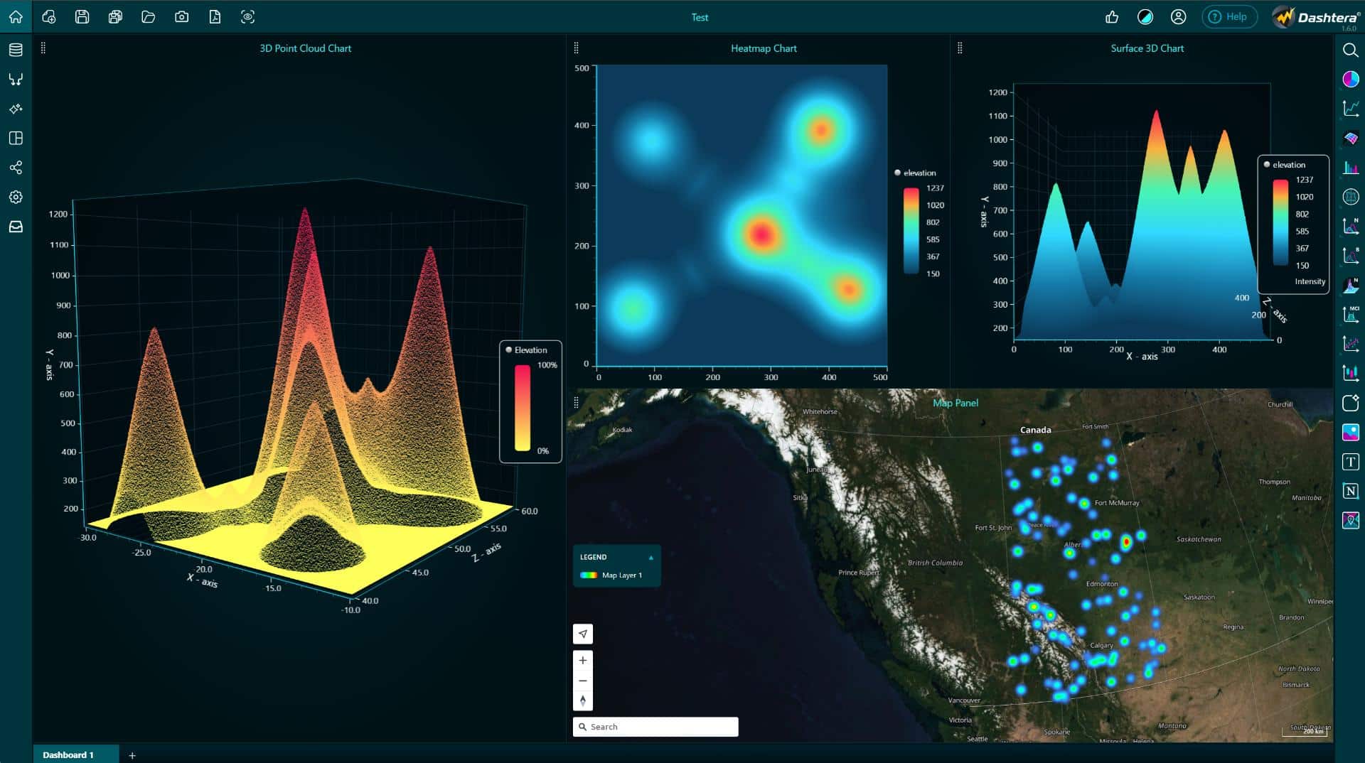 Dashtera dashboard with 3d surface, heatmap and map charts